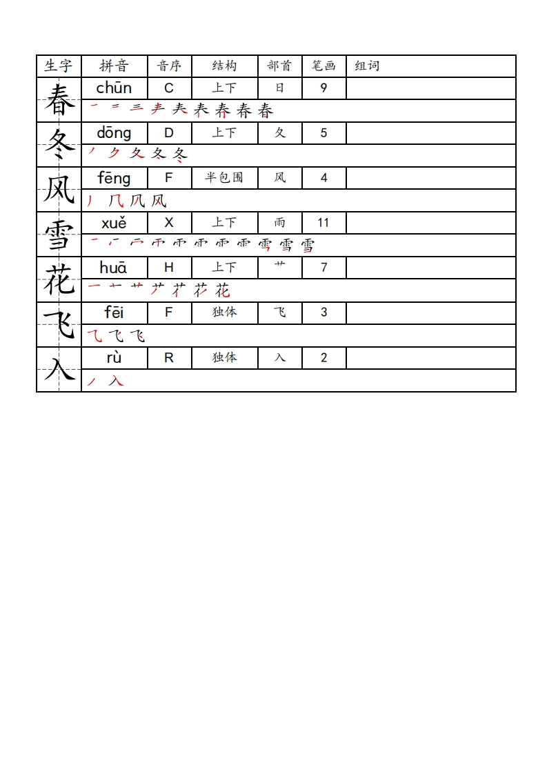 1年级下册一类生字便条-五车芝士
