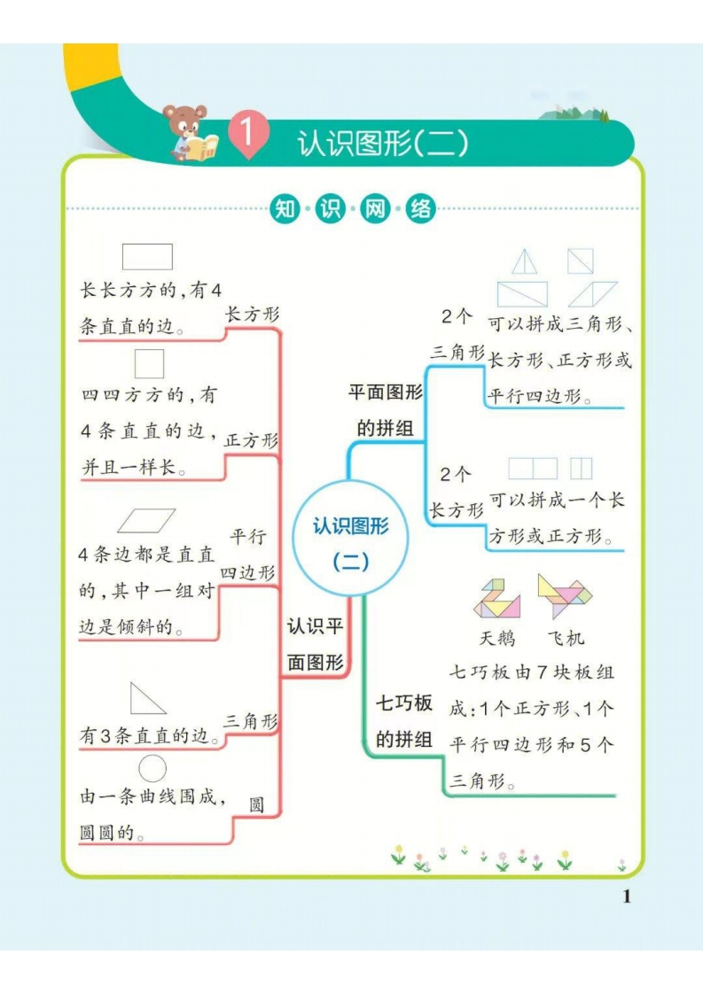 1年级下册数学思维导图（人教版）-五车芝士