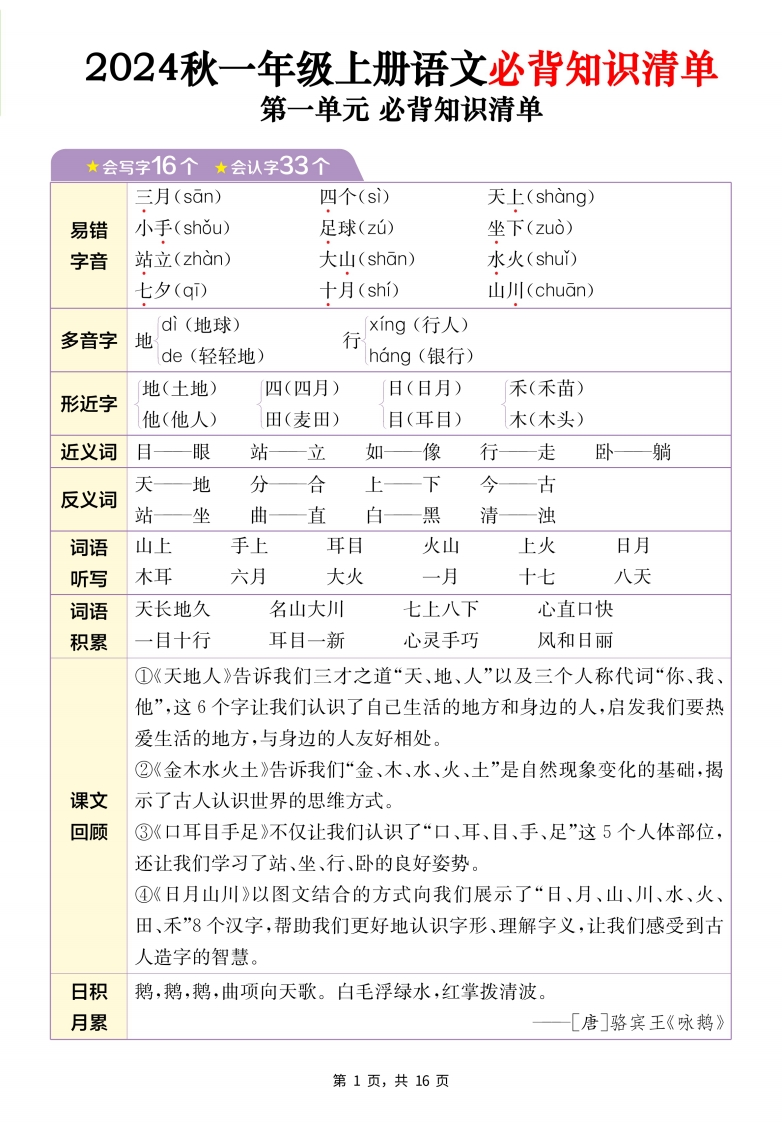 24秋一上语文1-8单元必背知识清单加六大专题重难题型梳理（16页）-五车芝士