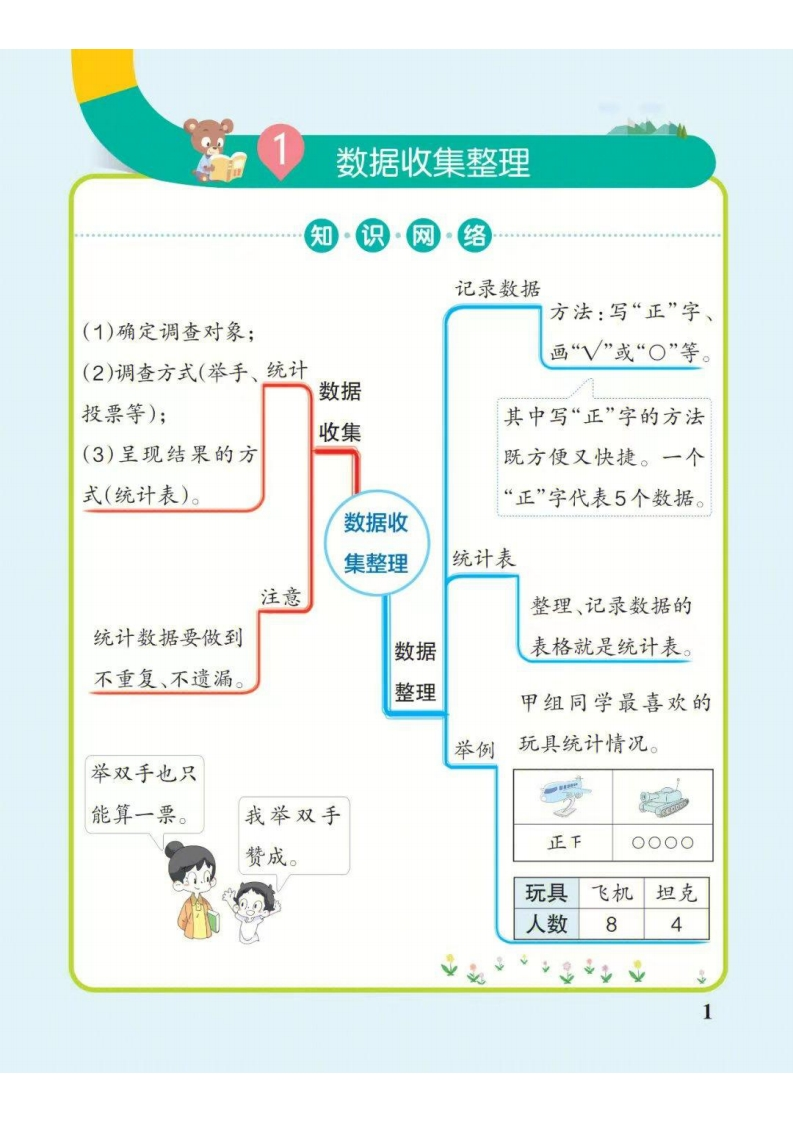 2年级下册数学思维导图（人教版）-五车芝士