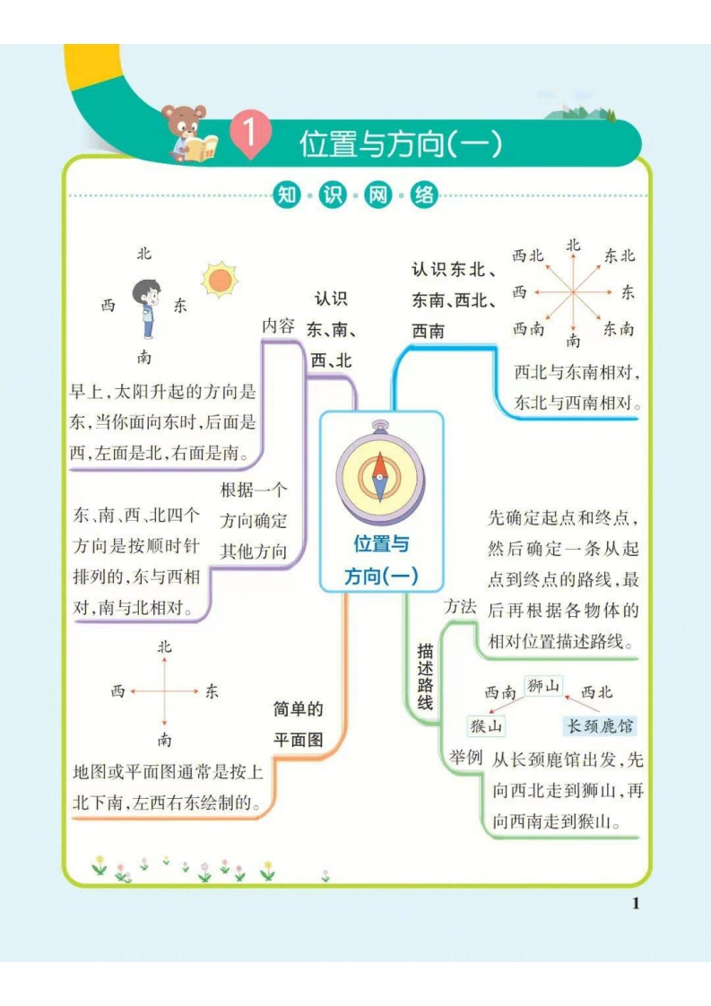 3年级下册数学思维导图（人教版）-五车芝士