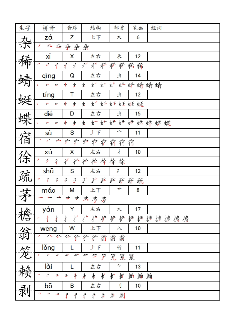 4年级下册一类生字便条-五车芝士