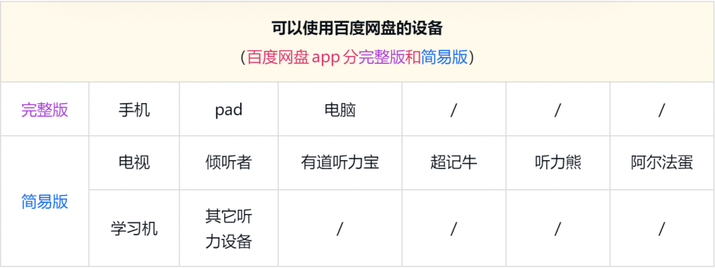 百度网盘使用教程-五车芝士