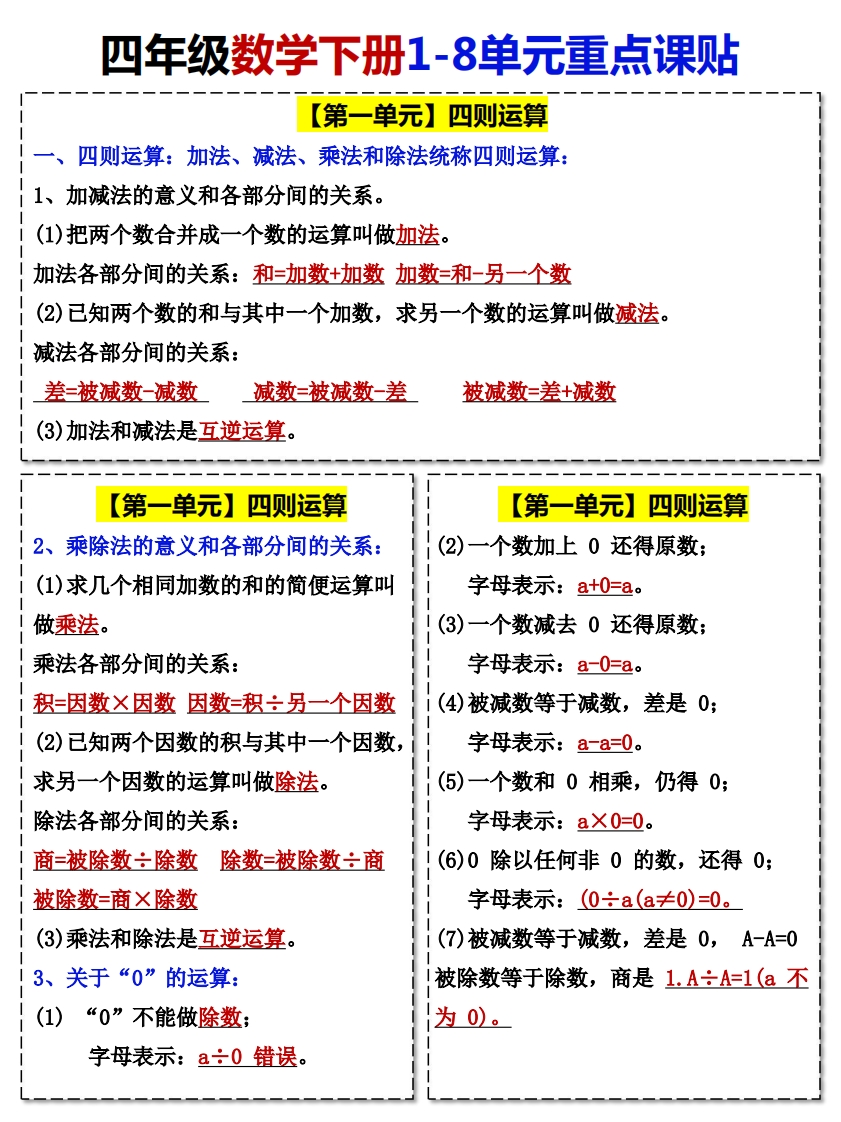 《必背知识点课课贴》数学4年级下册-五车芝士