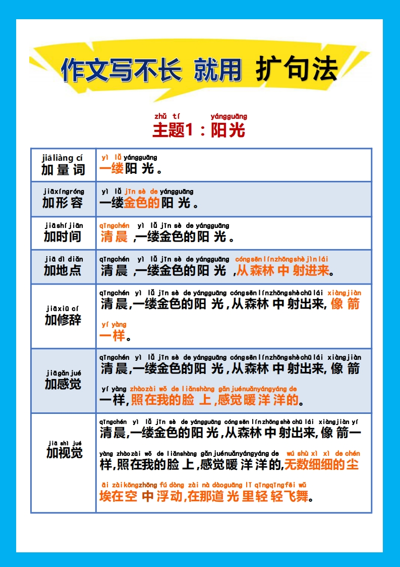 【23年级】扩句法28主题-有注音（28页）-五车芝士