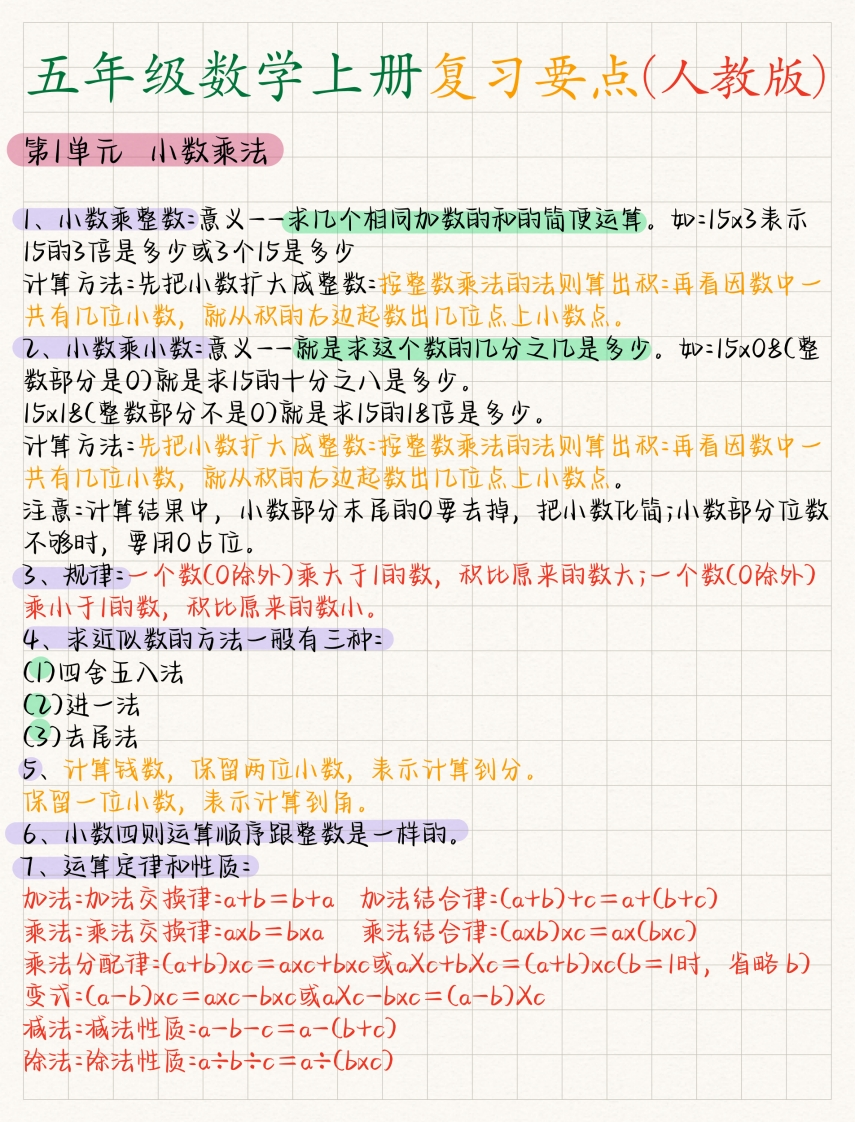 五年级数学（上册）核心考点5页-五车芝士