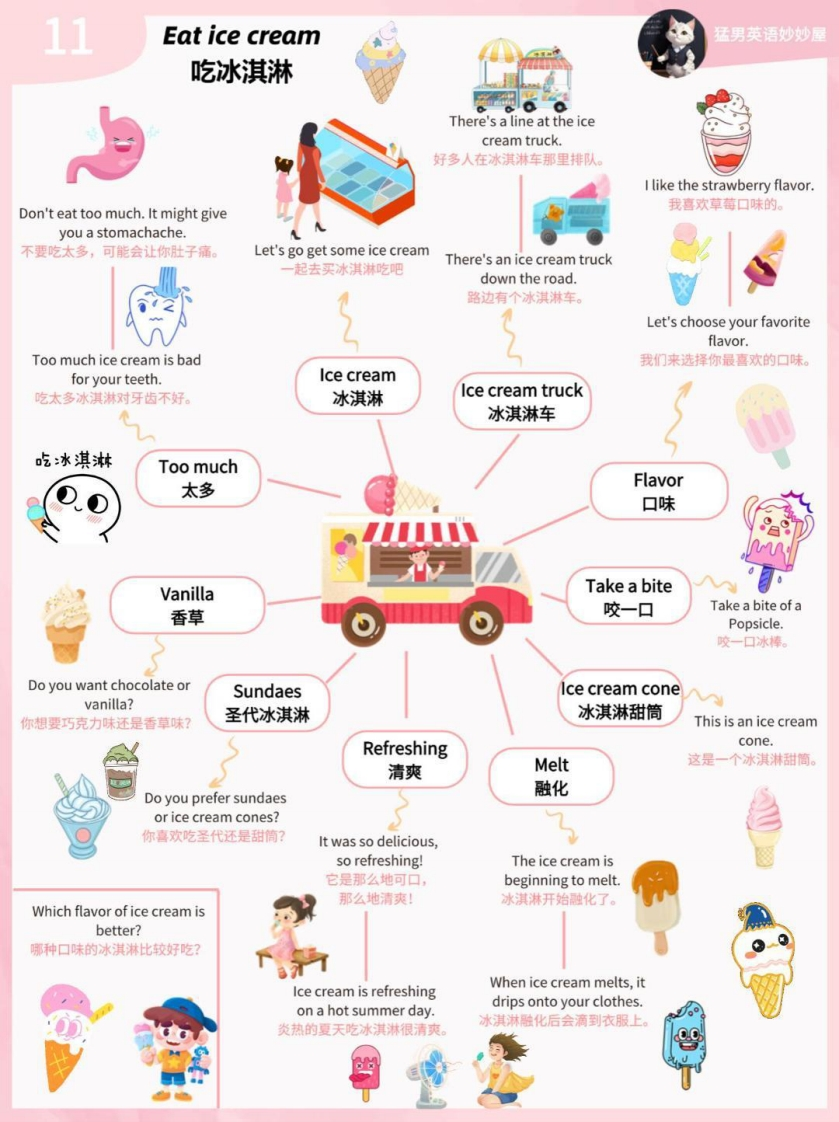 亲子日常英语口语启蒙思维导图训练（PDF＋音频＋视频）-五车芝士