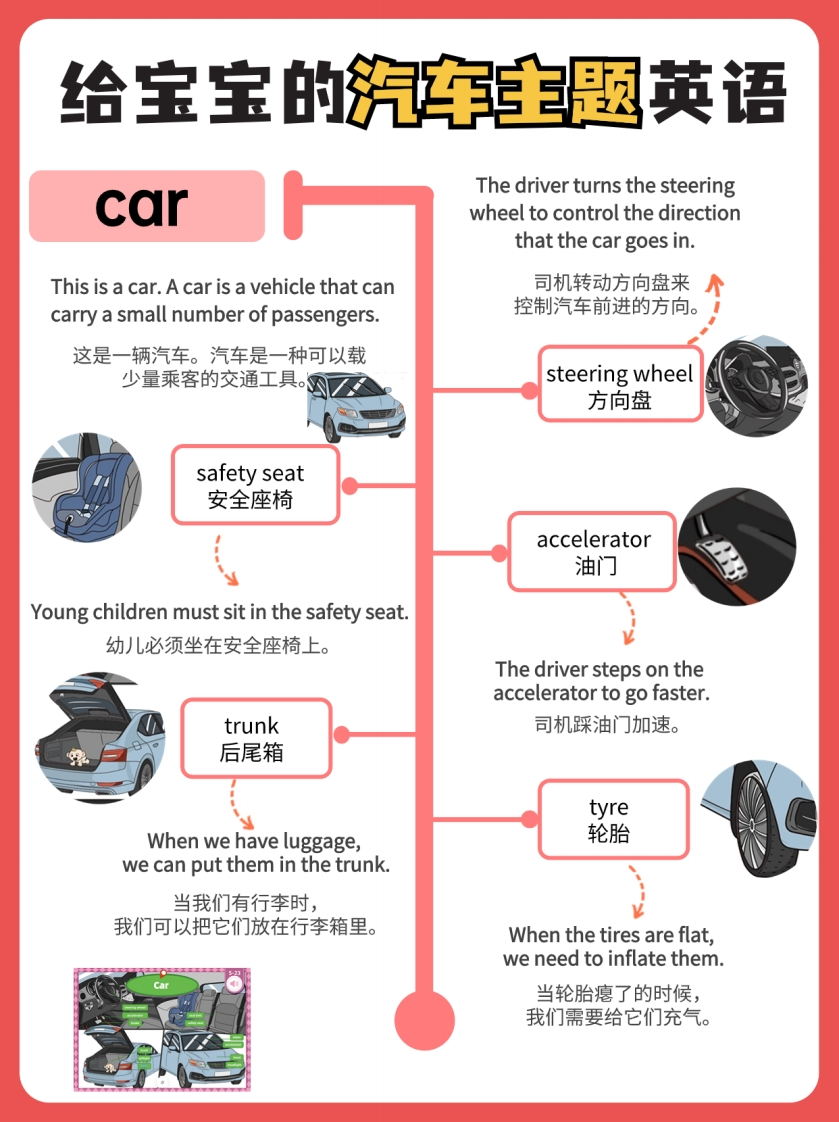 亲子英语启蒙思维导图（PDF＋视频＋音频）-五车芝士