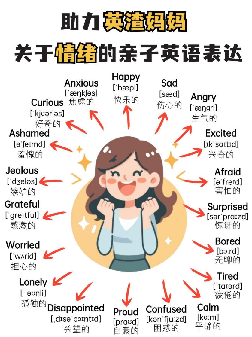 亲子英语表达（情绪、生病、衣服、职业、颜色、特点）-五车芝士