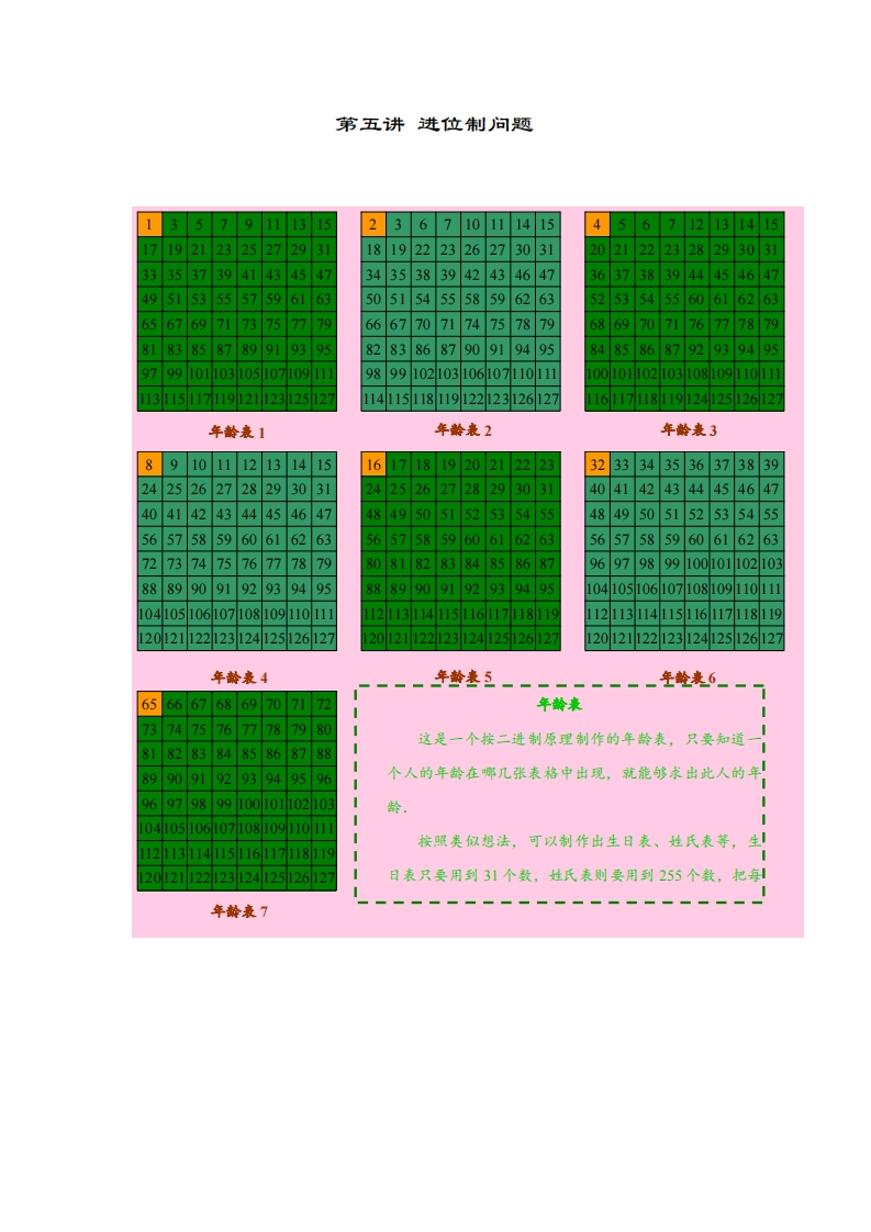 六年级奥数上第05讲-进位制问题（带解析）-五车芝士
