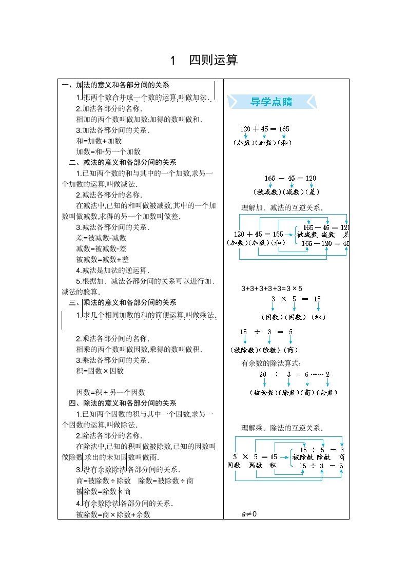 四年下数学人教（期末复习）1.四则运算-五车芝士