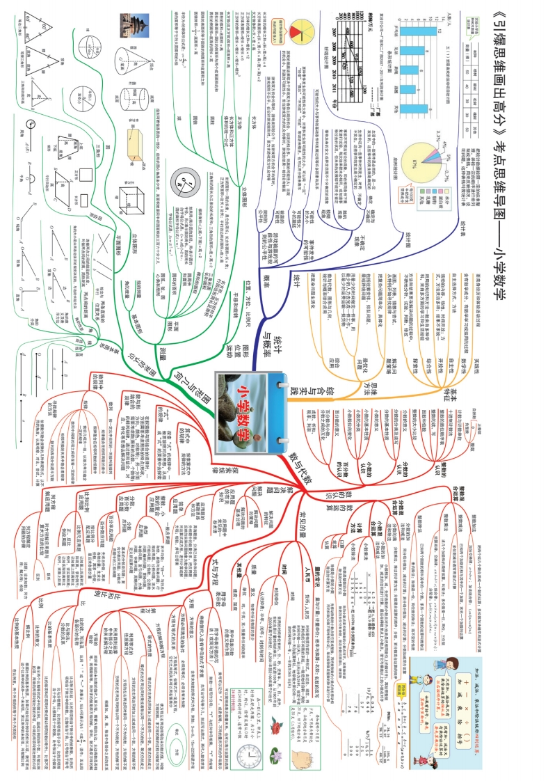 小学数学-思维导图-知识点归纳-五车芝士