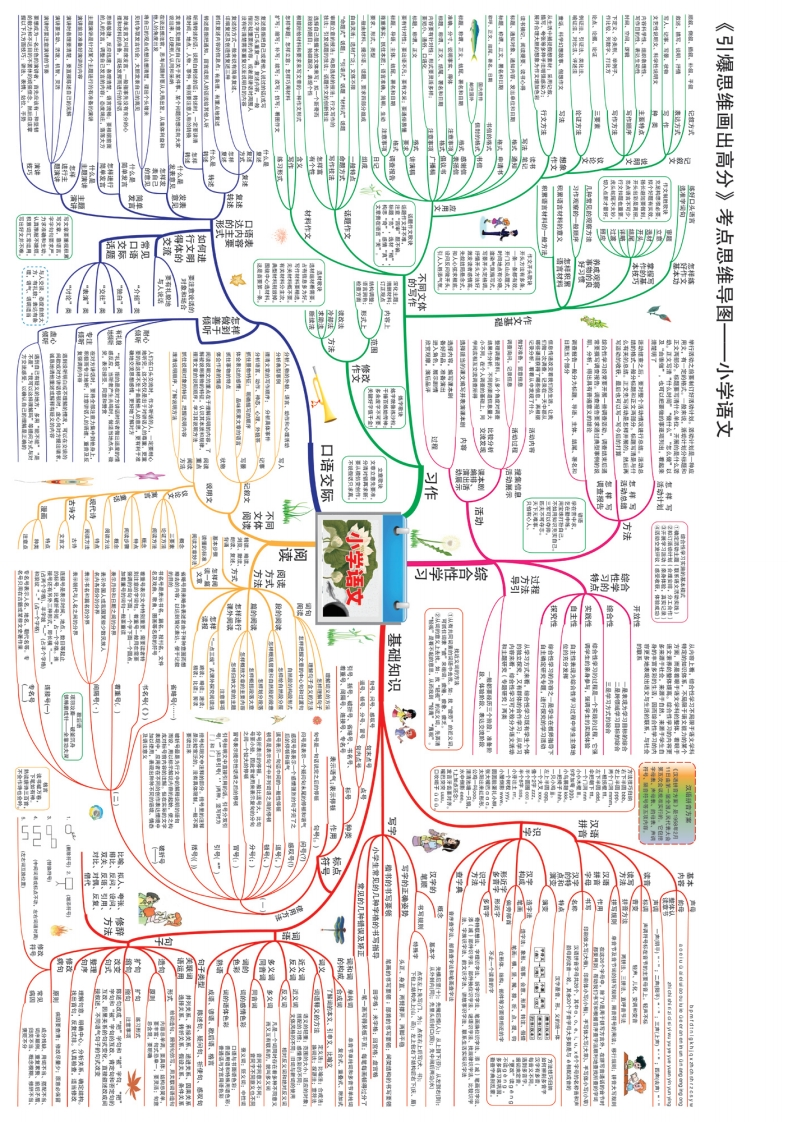 小学语文-思维导图-知识点归纳-五车芝士