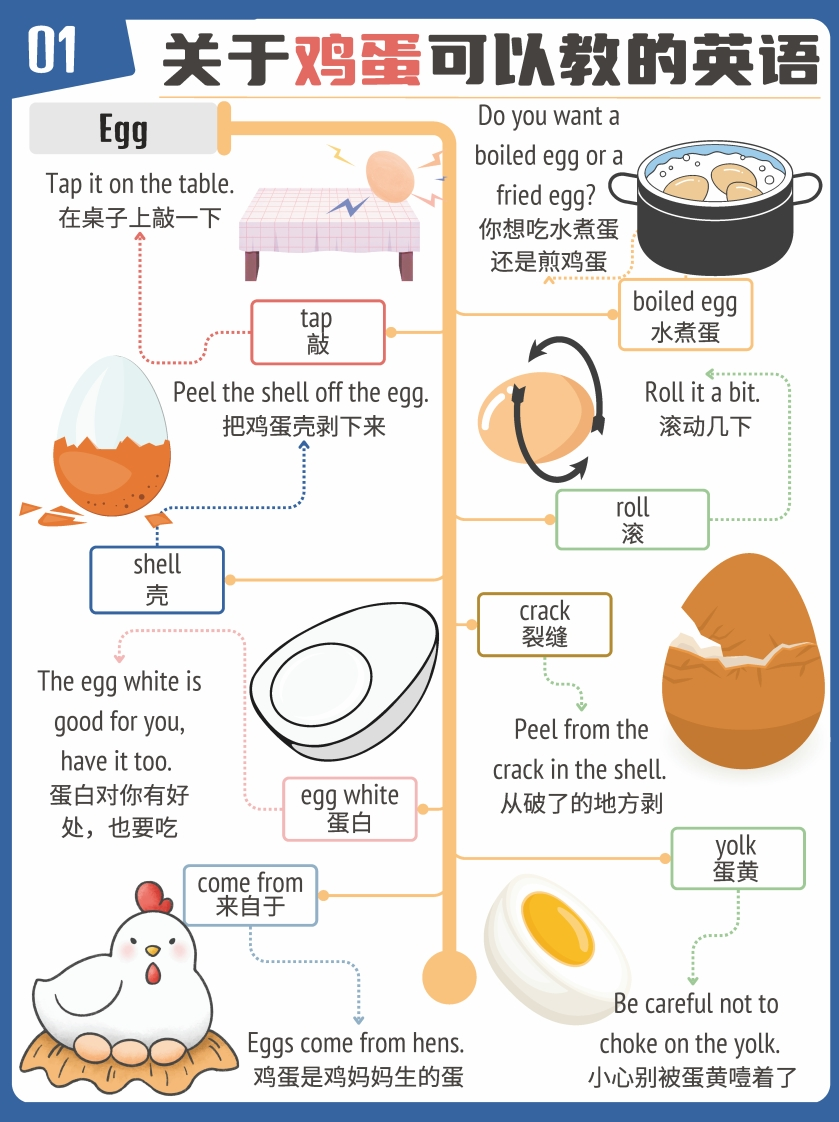 幼小英语100篇见物能聊（PDF＋视频＋音频）-五车芝士