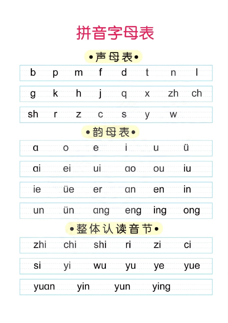 幼小衔接一日一练：拼音（1）-五车芝士