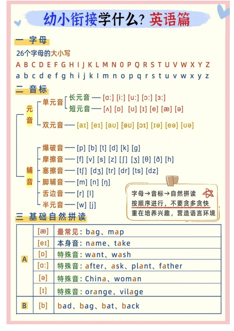 幼小衔接英语学什么-五车芝士