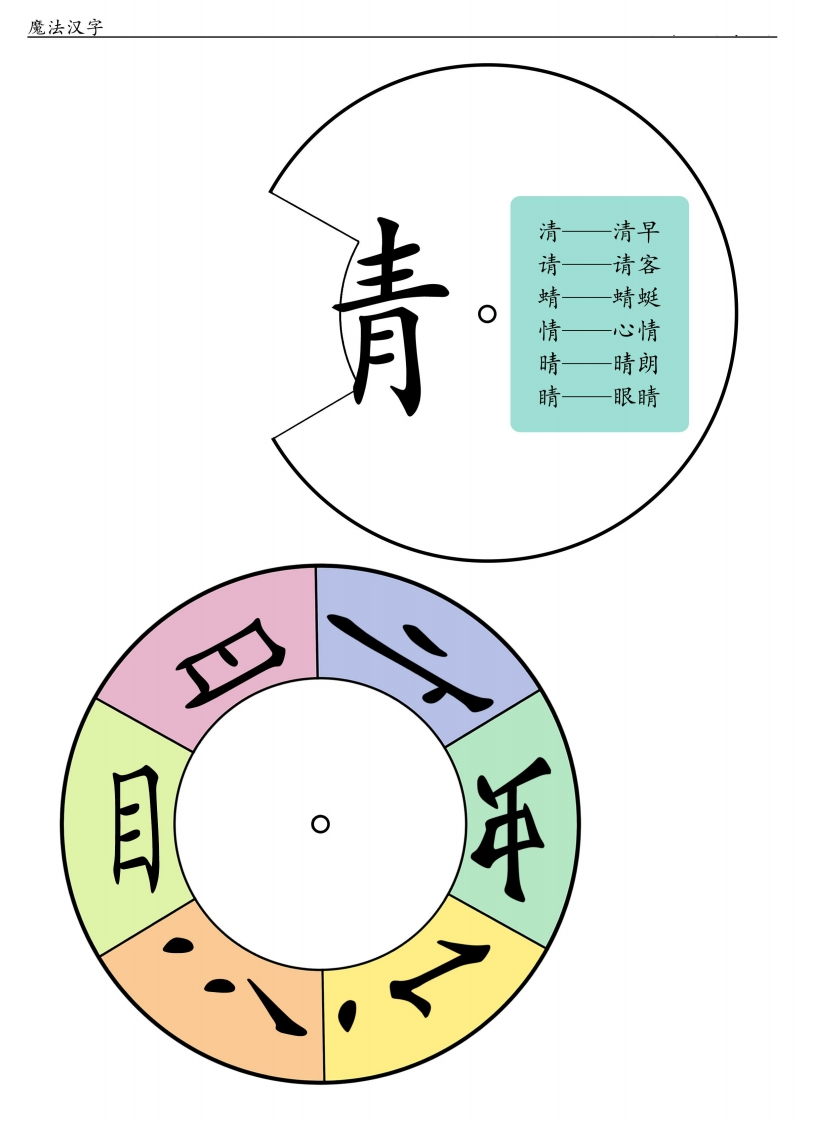 换偏旁组新字转盘-五车芝士