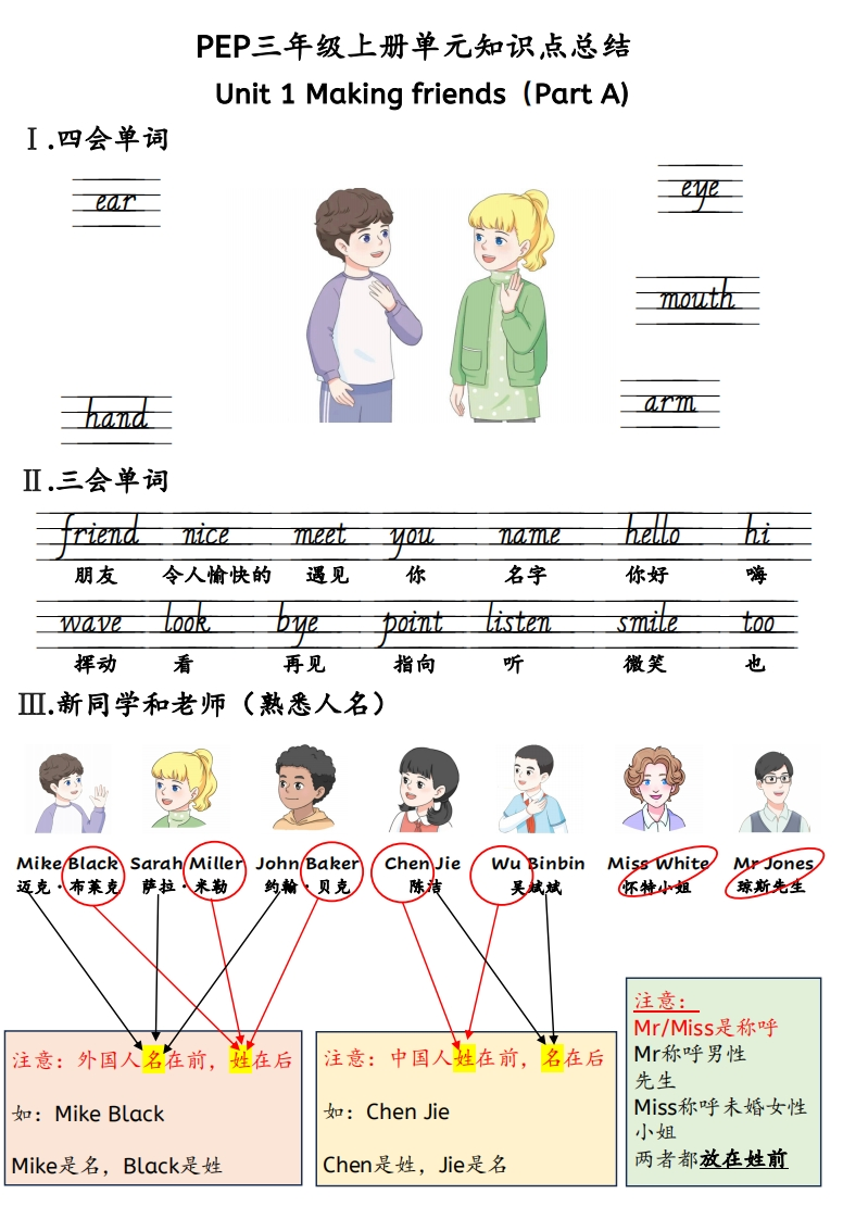 新三上英语人教pep知识点总结-五车芝士