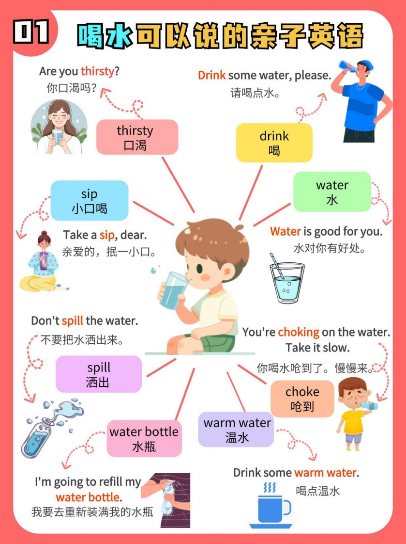 日常亲子英语（PDF＋视频＋音频）-五车芝士