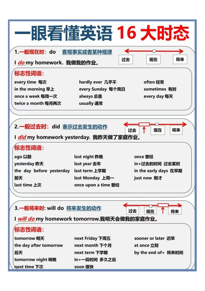 （新）一眼看懂英语16大时态-五车芝士